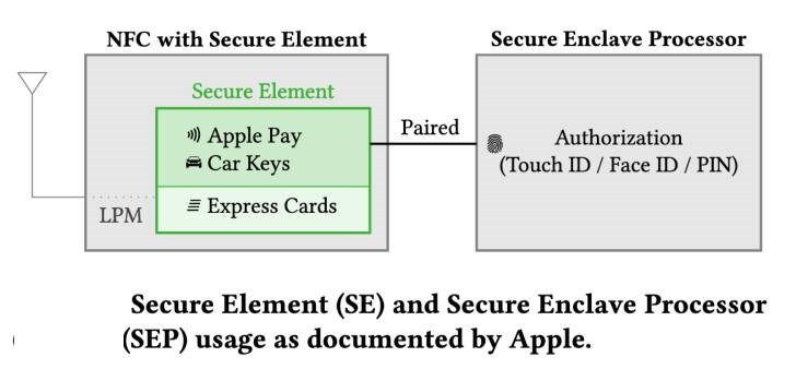 apple secure element