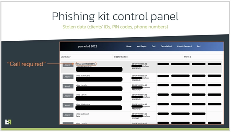phishing kit control panel