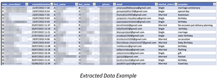extracted data