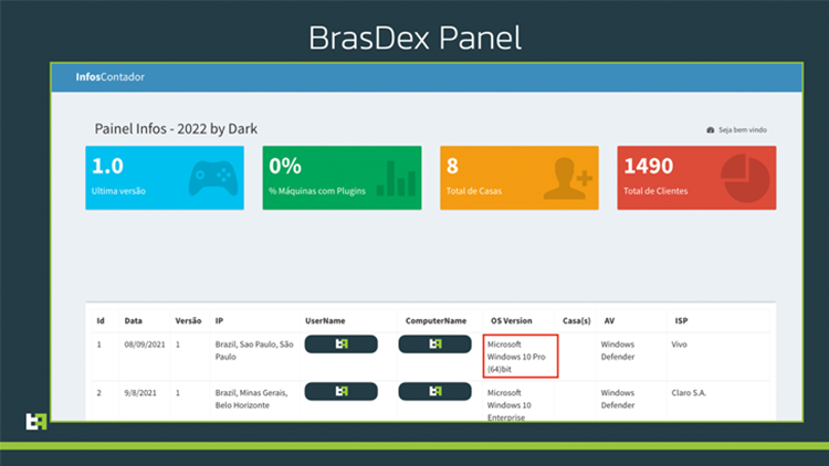 BrasDex Android panel