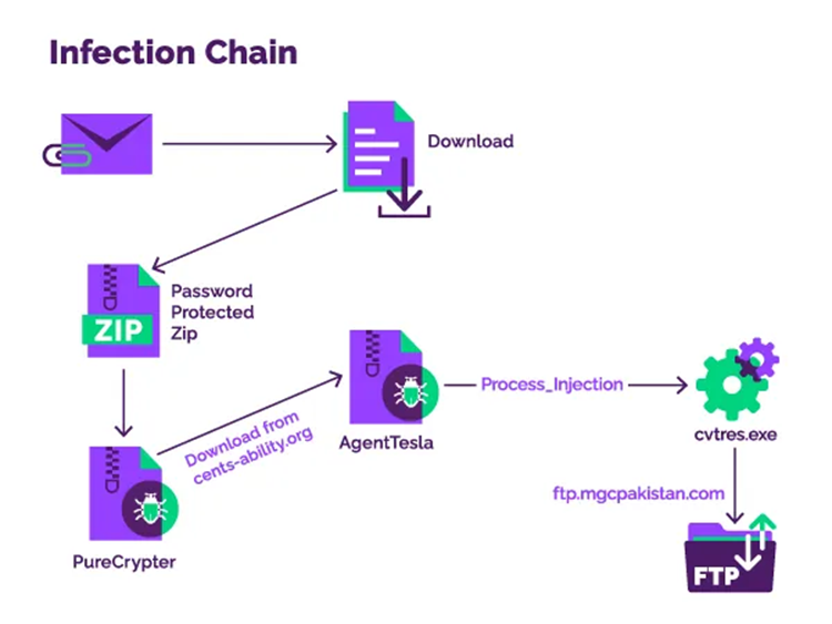 Attack chain diagram (Menlo)